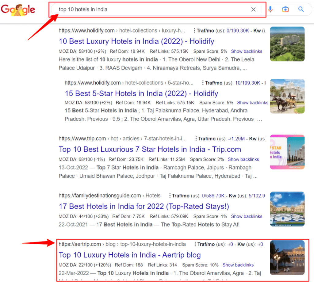 top 10 hotels in India keywords rankings